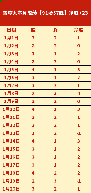 常规赛,辽宁迎战吉,赵继伟亮点,博鱼体育官网,博鱼体育app,博鱼体育APP下载