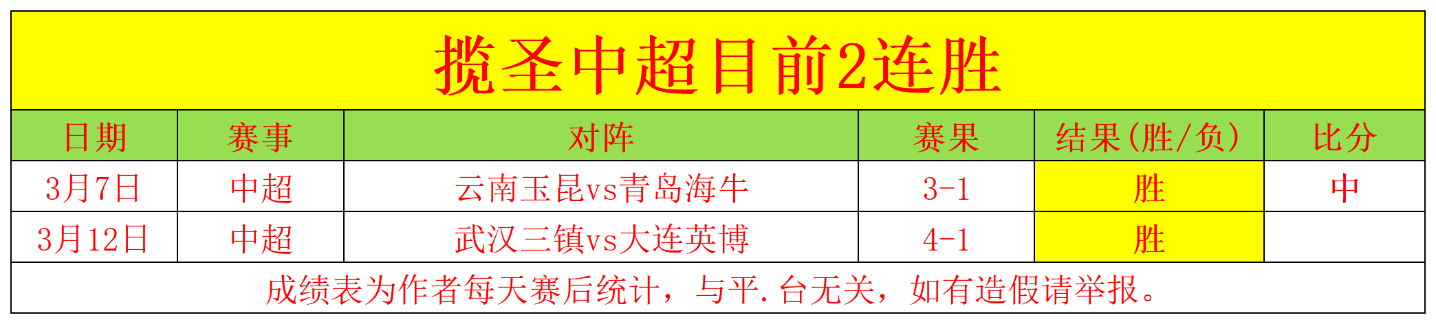 昨胜分析,点狮吼主场,对抗悉尼质,博鱼体育官网,博鱼体育app,博鱼体育APP下载