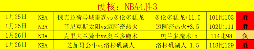 昨胜分析,点狮吼主场,对抗悉尼质,博鱼体育官网,博鱼体育app,博鱼体育APP下载