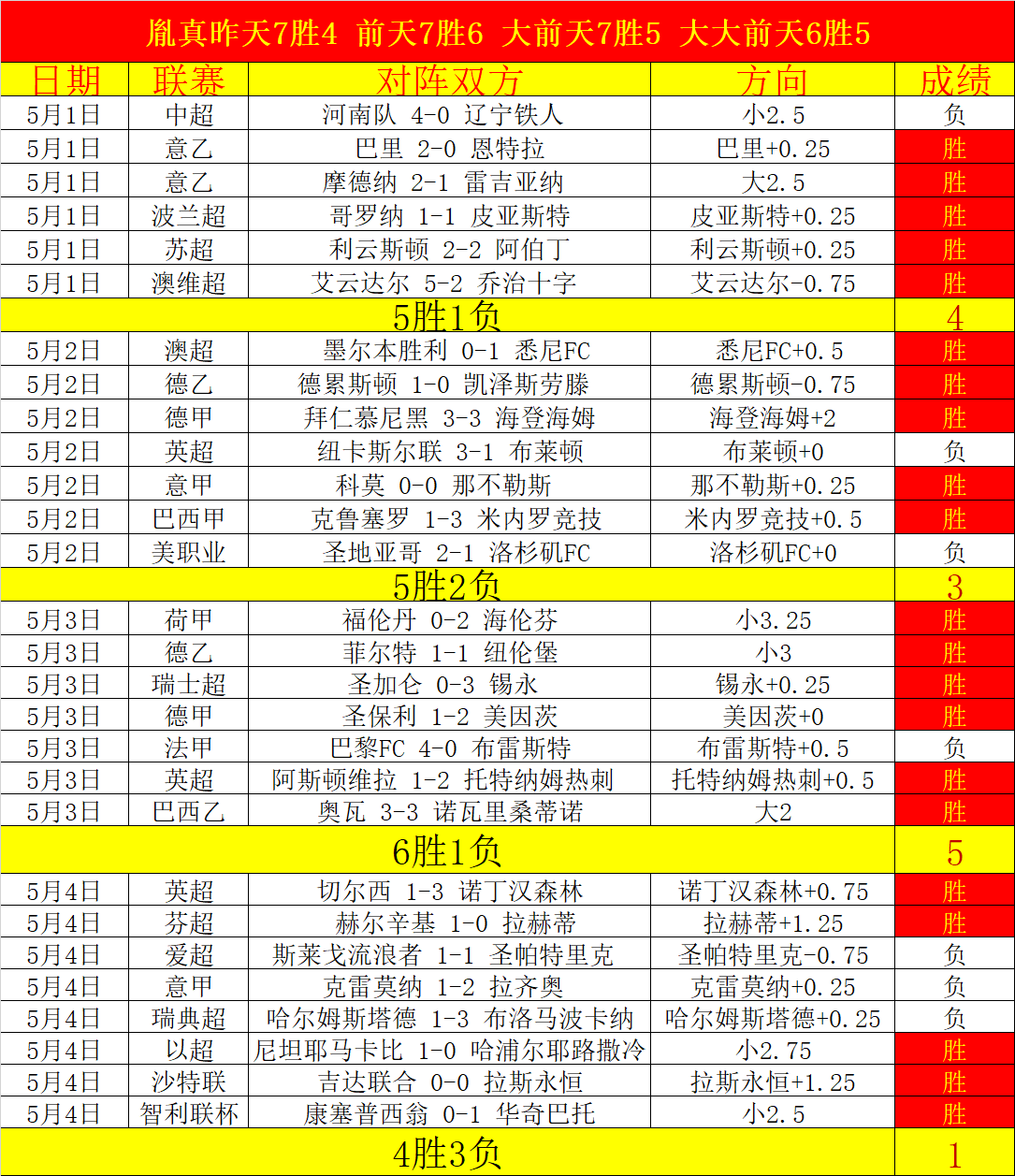 周六,法甲赛事分,尼斯对决朗,博鱼体育官网,博鱼体育app,博鱼体育APP下载