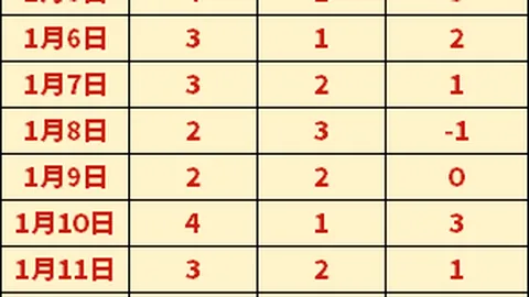 3月9日CBA常规赛：辽宁迎战吉林，赵继伟亮点集锦