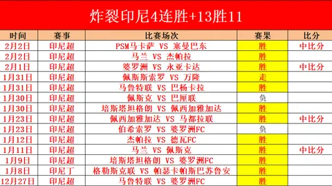 狂飙五连胜！肯尼领跑西甲巅峰对决，信心满满，战意高昂！