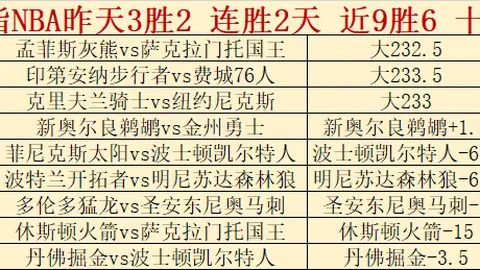 山东力克新疆，高诗岩17分9助，齐麟17分李炎哲15分建功