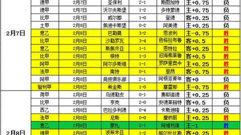 拉文火力全开，19投16中狂砍42分，外加3篮板2助攻
